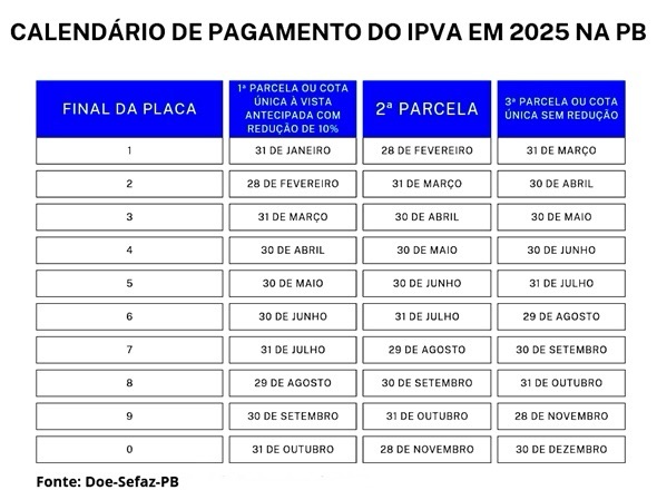 img_1075-1.jpg Fazenda estadual divulga calendário do IPVA 2025; confira