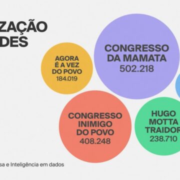“Cancão” pia e Congresso já pede por um passo atrás ao Governo