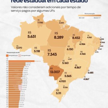 Screenshot CLP aponta a Paraíba como o 7º maior salário inicial do magistério no país